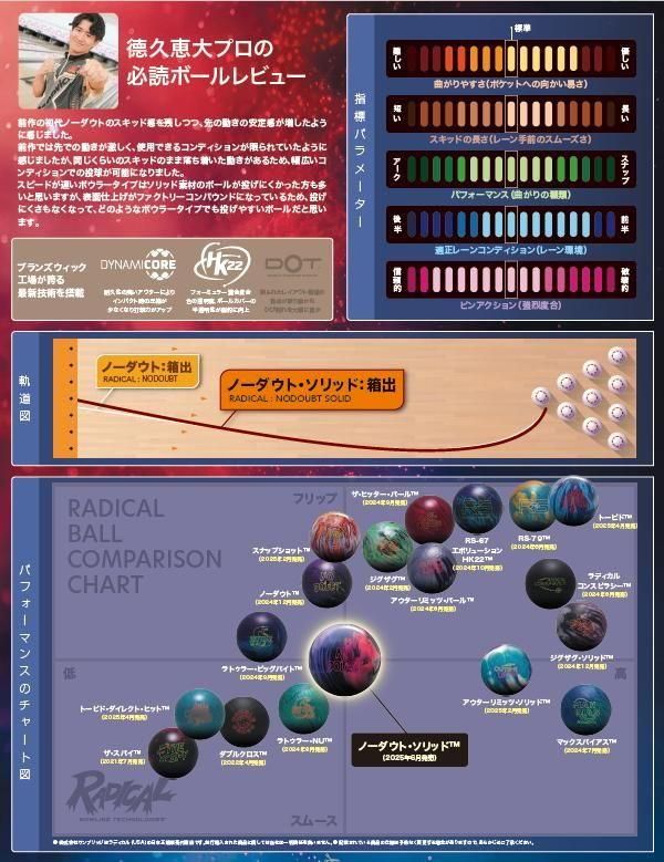 ファーストクラス＋ロイヤルクラス＝絶対的信頼！ラディカル