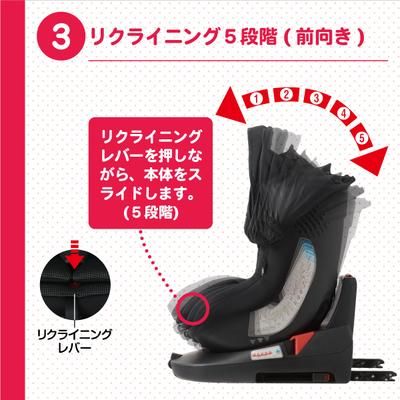 マムズキャリー ターン・レジェFIX 西松屋 (チャイルドシート) の