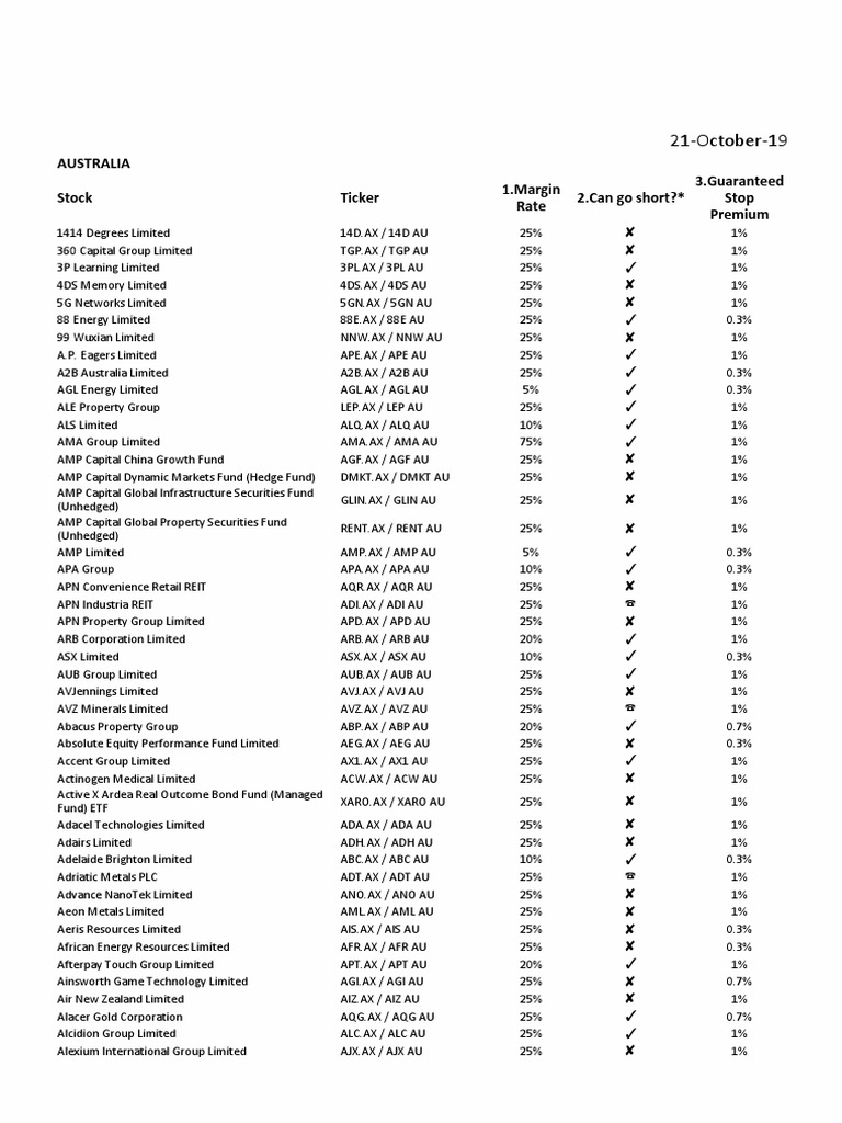 Current Stock Deal Settings - CFD PDF | PDF | Australian Dollar