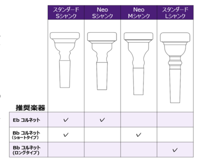 ヤマハ | コルネット - マウスピース - Neoシリーズ