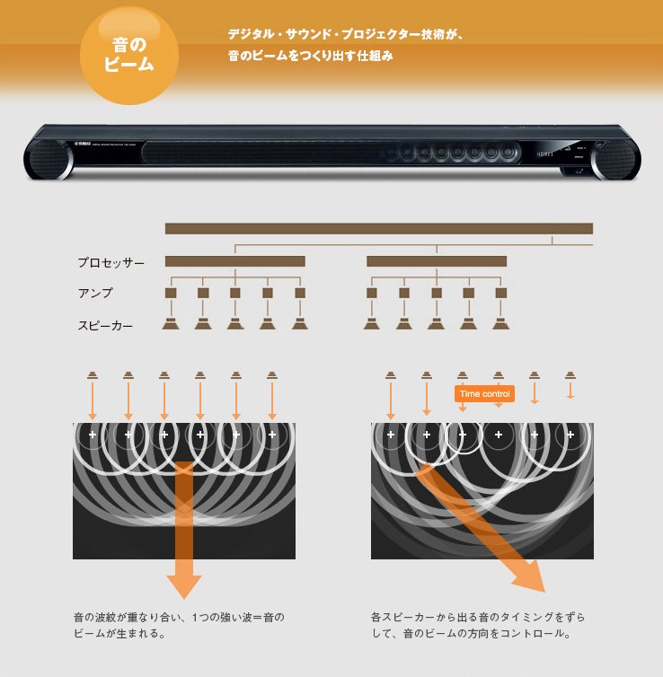 ヤマハ | YSP-3300 - サウンドバー - 概要