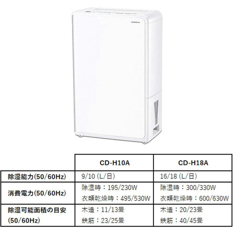 CD-H10A(W) 衣類乾燥除湿機 コロナ[冷暖房・換気設備・忌避剤