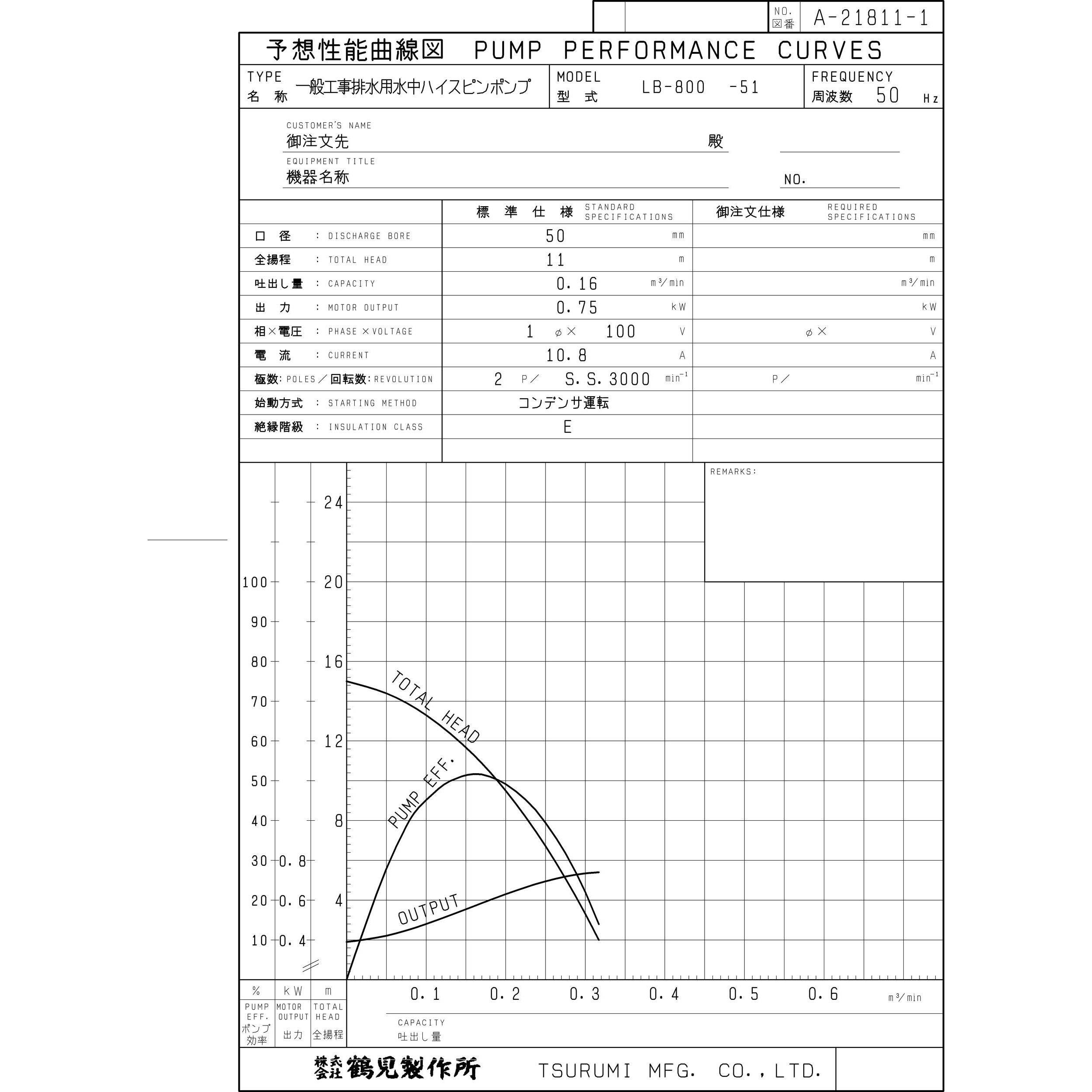 LB-800 一般工事排水用水中ハイスピンポンプ LB型 鶴見製作所 非自動形