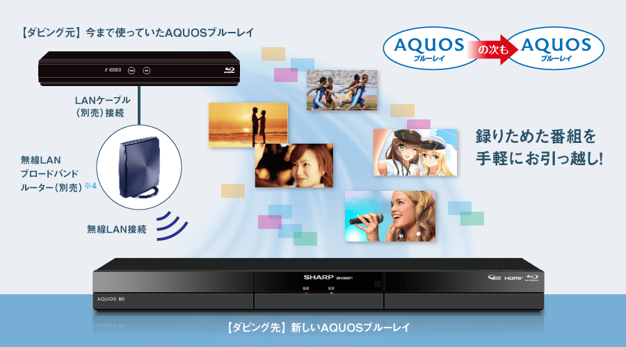 安心・便利 | 2B-GW1シリーズ | レコーダー：シャープ