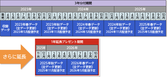 地図更新・バージョンアップ | その他 | AVIC-RQ920-DC / AVIC-RF920