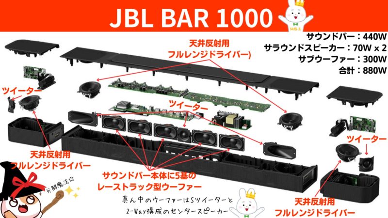 JBL BAR 1000』コスパ最強！ハイエンドモデル‼ | 価格王TV!!