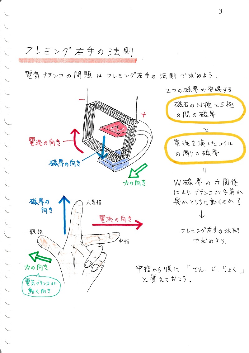電流と磁界 まとめノート | ママ塾ノート
