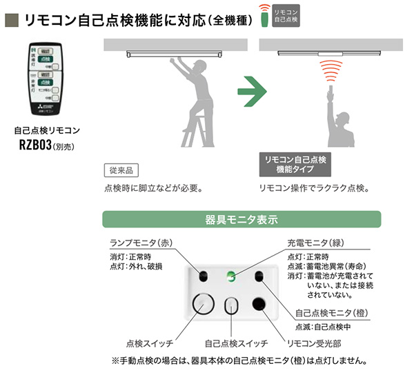 KSH10151 1EL + S1-1091SR || 一般形LED誘導灯 三菱電機【C級(10形
