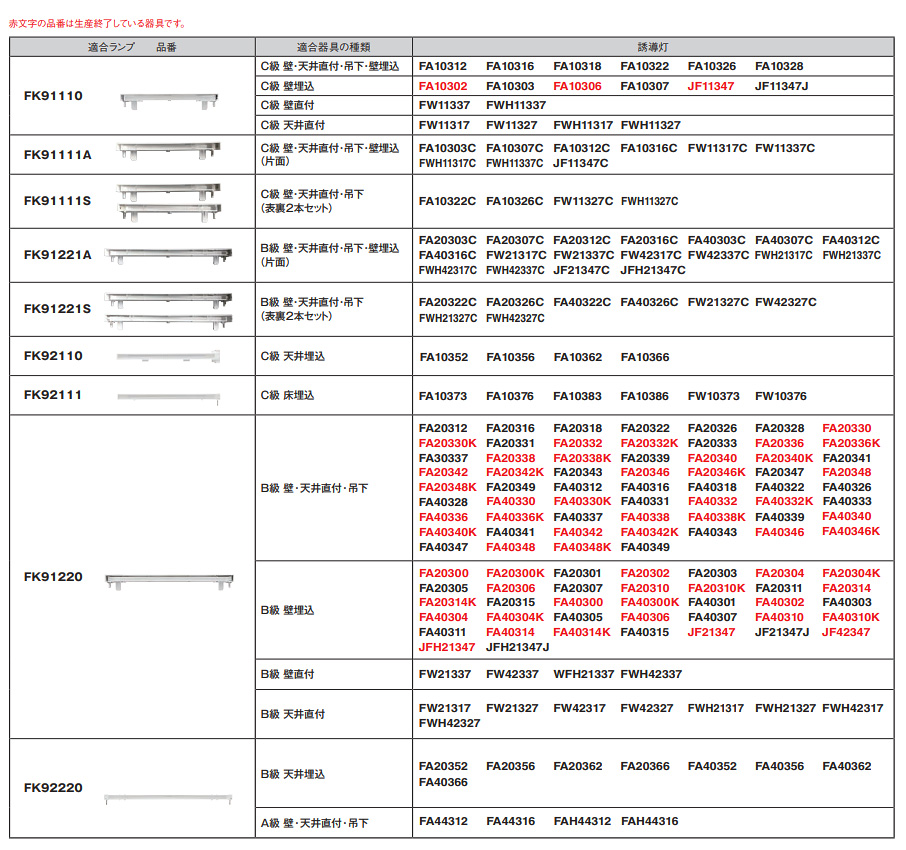 FK91220 || パナソニック(ナショナル) B級用LEDランプ カセット式