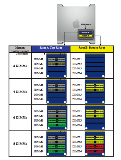 Mac Pro Early 2008のメモリ増設 : VC社長日記