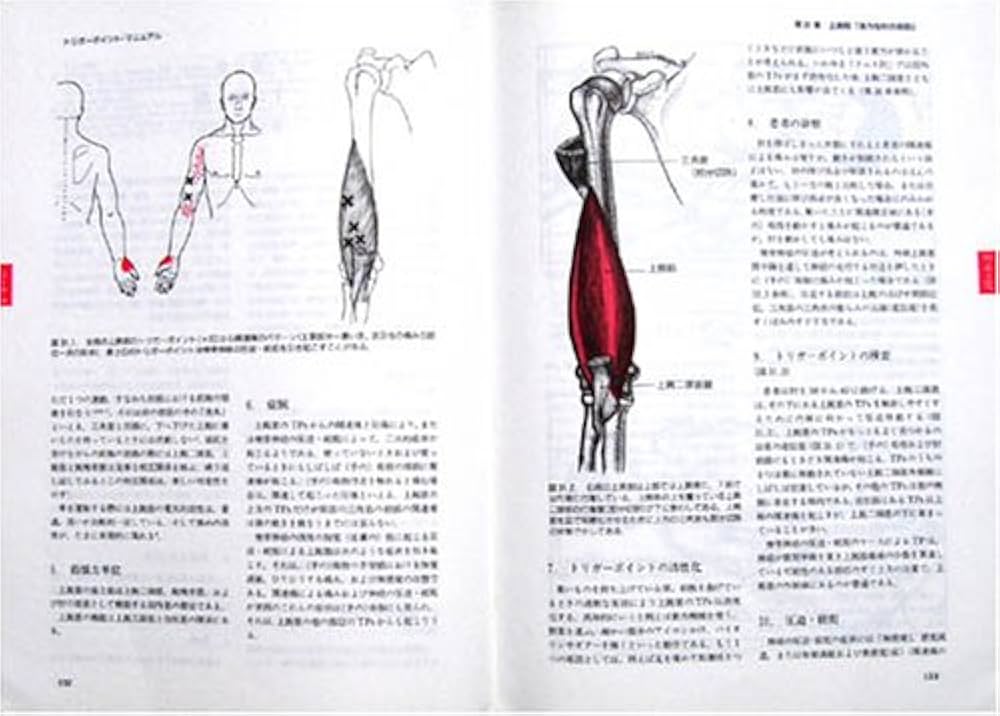 Amazon.co.jp: トリガーポイント・マニュアルI II : ジャネット