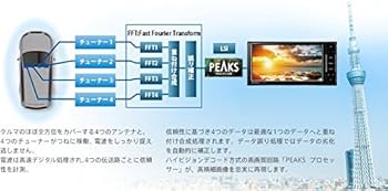 Amazon | パナソニック(Panasonic) カーナビ ストラーダ CN-RA04WD