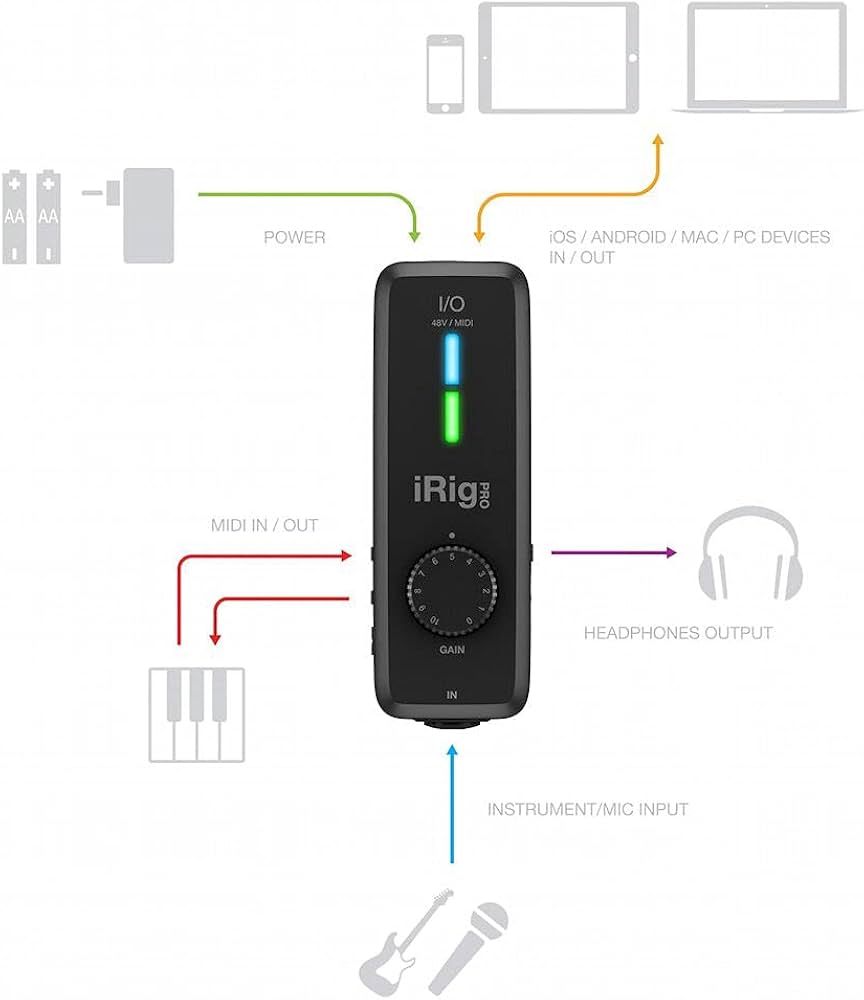 IK Multimedia iRig Pro I/O audio interface for iPhone, iPad, Mac