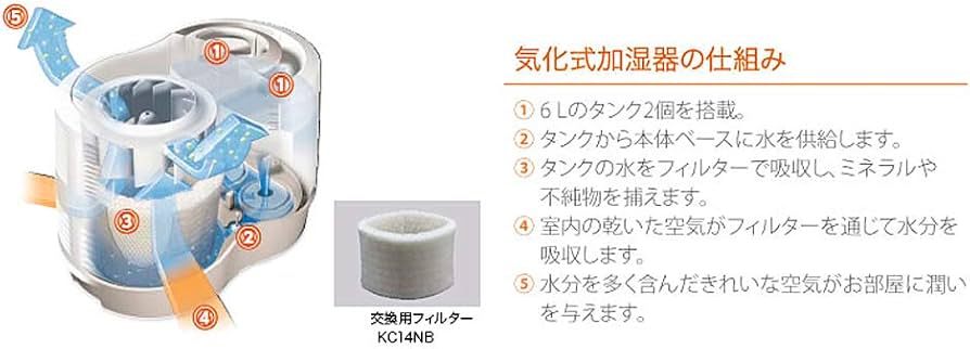 Amazon.co.jp: KAZ気化式加湿器用オプション交換用フィルター（1枚