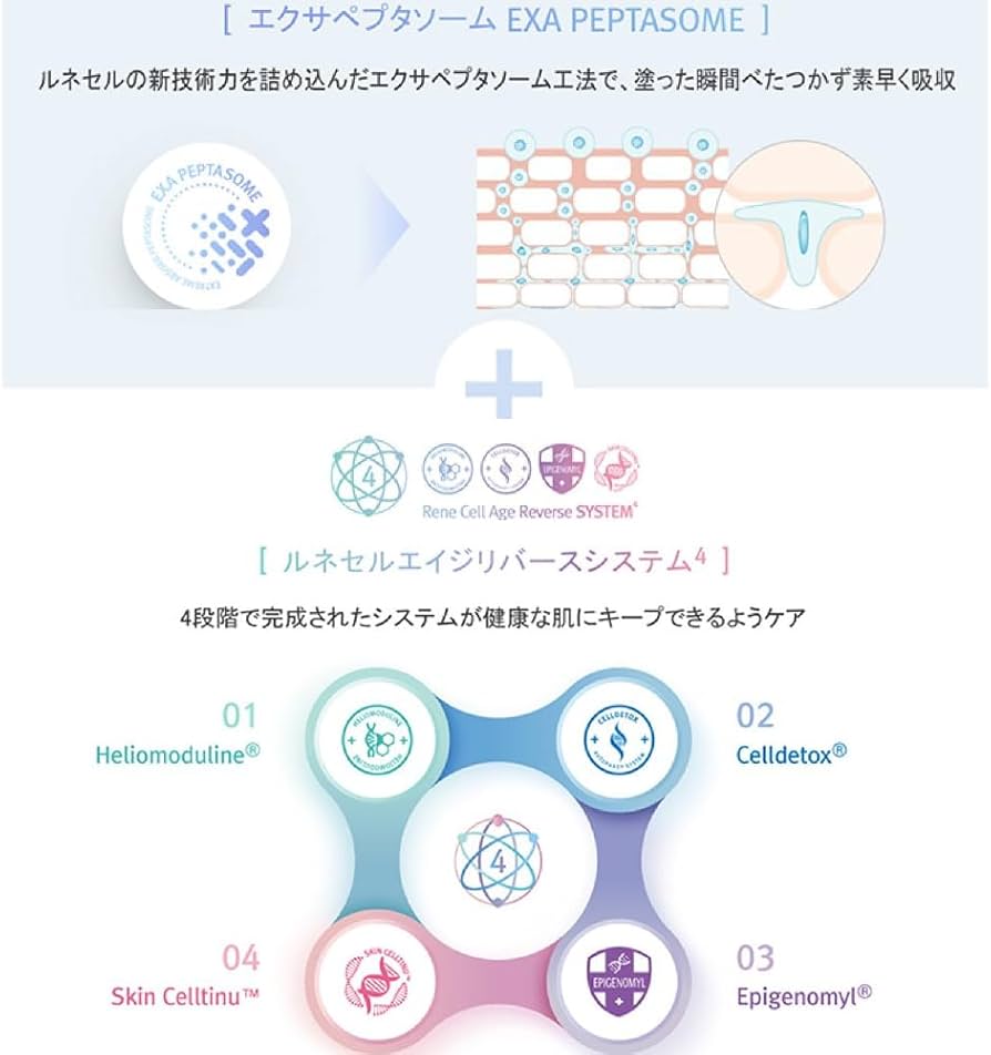 Amazon.co.jp: Rene-Cell ルネセル·プラセン·マジック·システム Placen