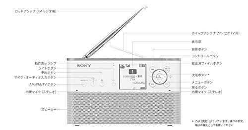 Amazon.co.jp: Sony ICZ-R250TV Portable Radio Recorder, 8GB FM/AM
