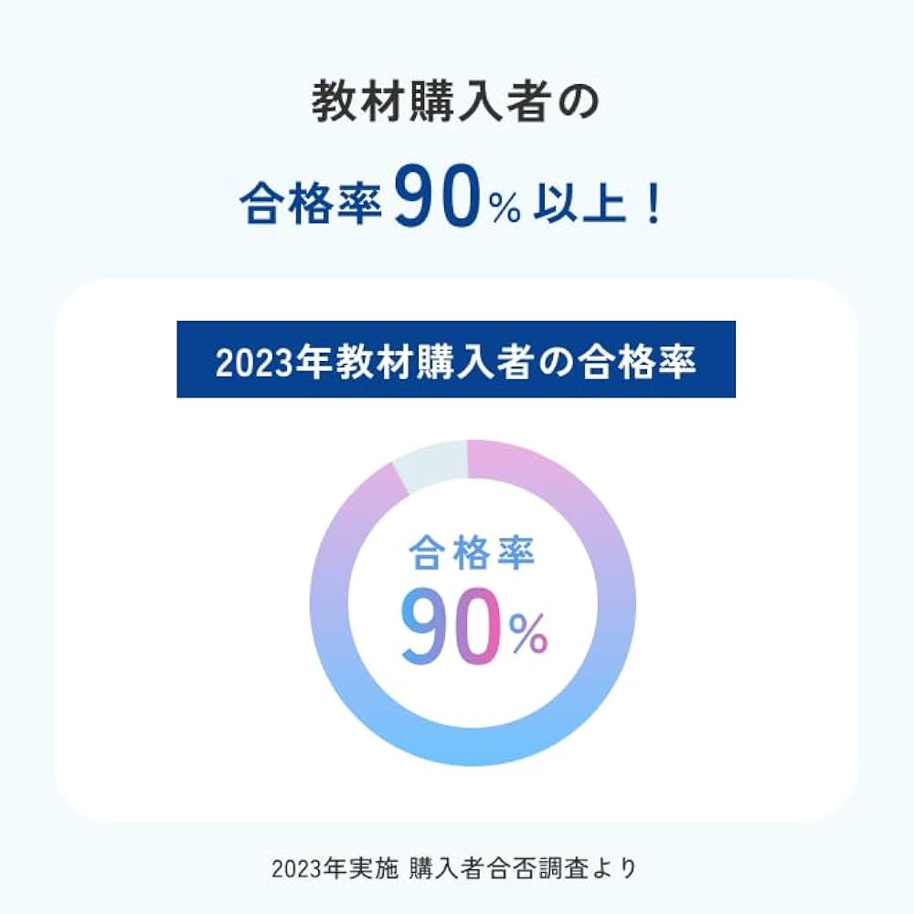 終末期ケア専門士受験必修予想問題集2025年度版 応用編【アプリ付き