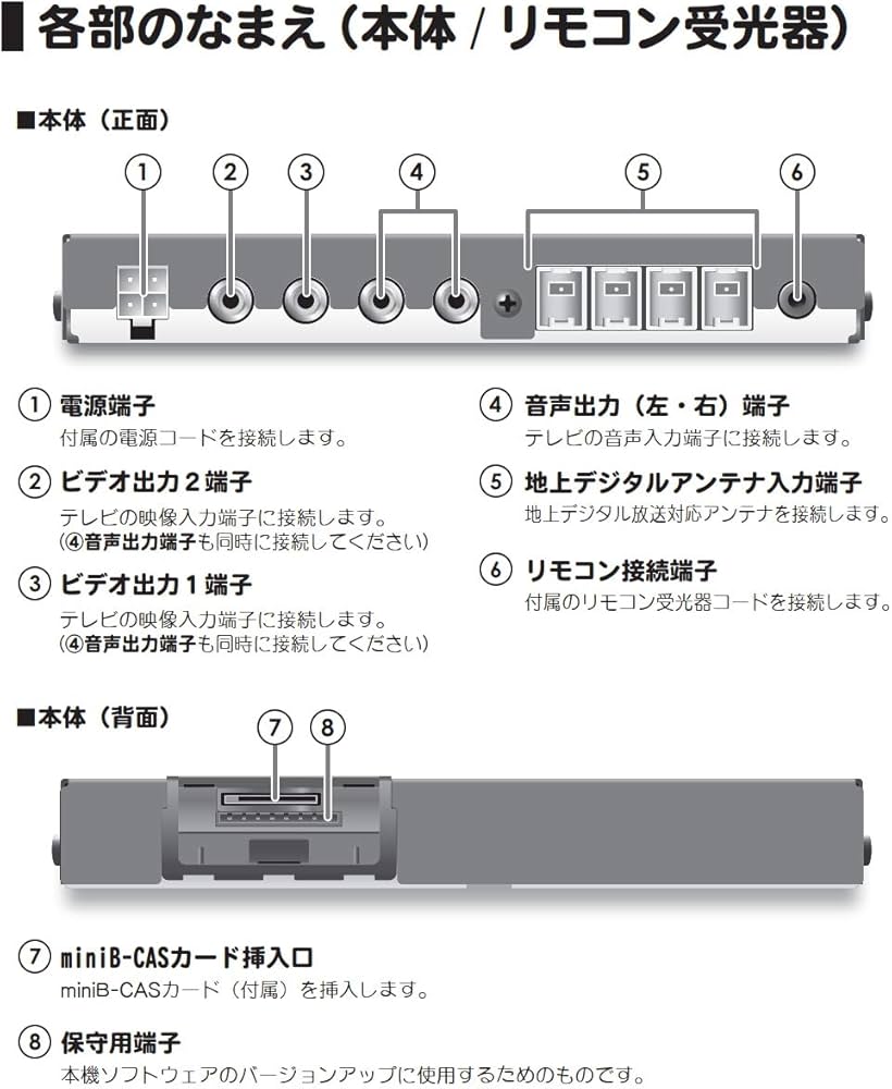 Amazon | ユニデン DTM430RH 12セグ地デジチューナー | Uniden | 地上