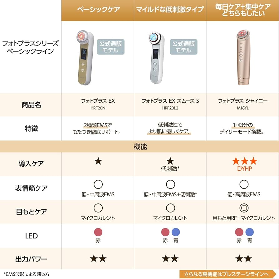 Amazon.co.jp: ヤーマン 美顔器 フォトプラス EX スムースS 低刺激