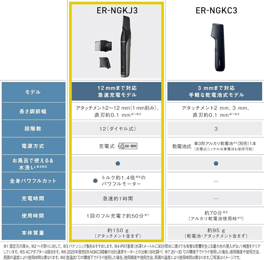 Amazon | パナソニック ボディトリマー® ボディシェーバー 【Amazon.co
