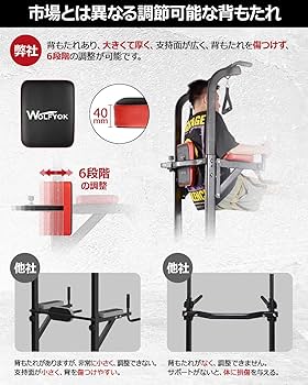 Amazon | ぶら下がり健康器 懸垂マシン Wolfyok (ウルフヨック) 強化