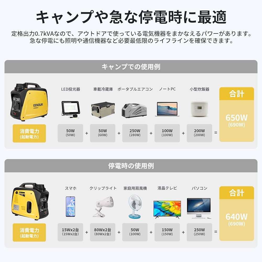 Amazon | EENOUR インバーター発電機 GS900i-B カセットボンベ式 定格