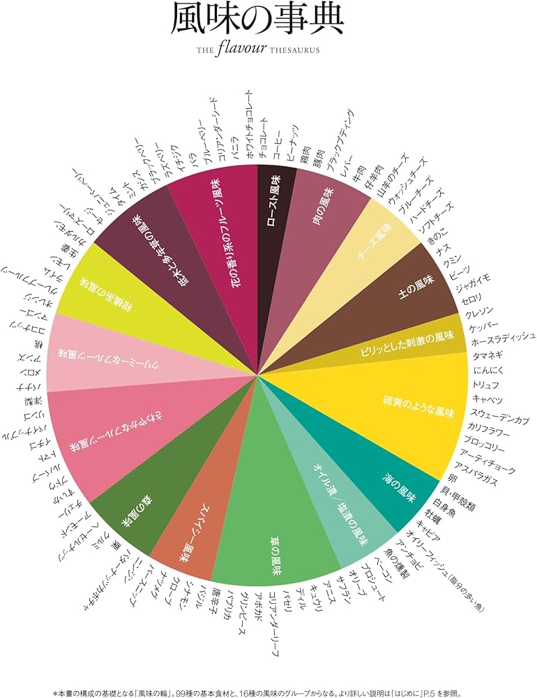 Amazon.co.jp: 風味の事典 : ニキ・セグニット, 曽我佐保子, 小松伸子: 本