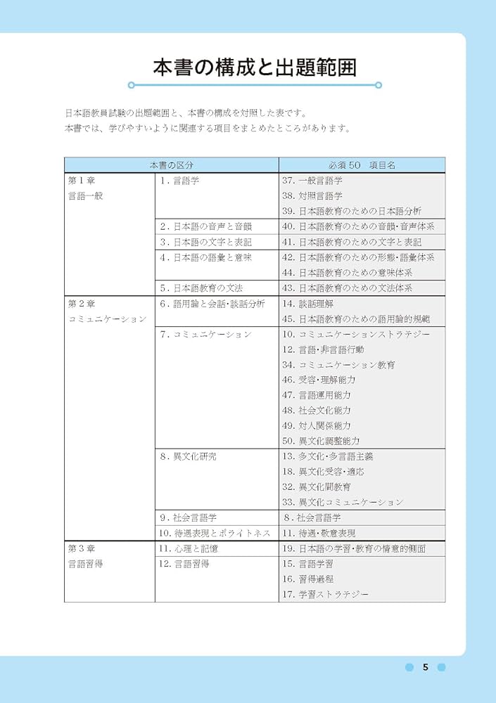 日本語教員試験 基本用語集 | 伊東祐郎, 伊藤茉莉奈, 甲斐晶子, 加藤好