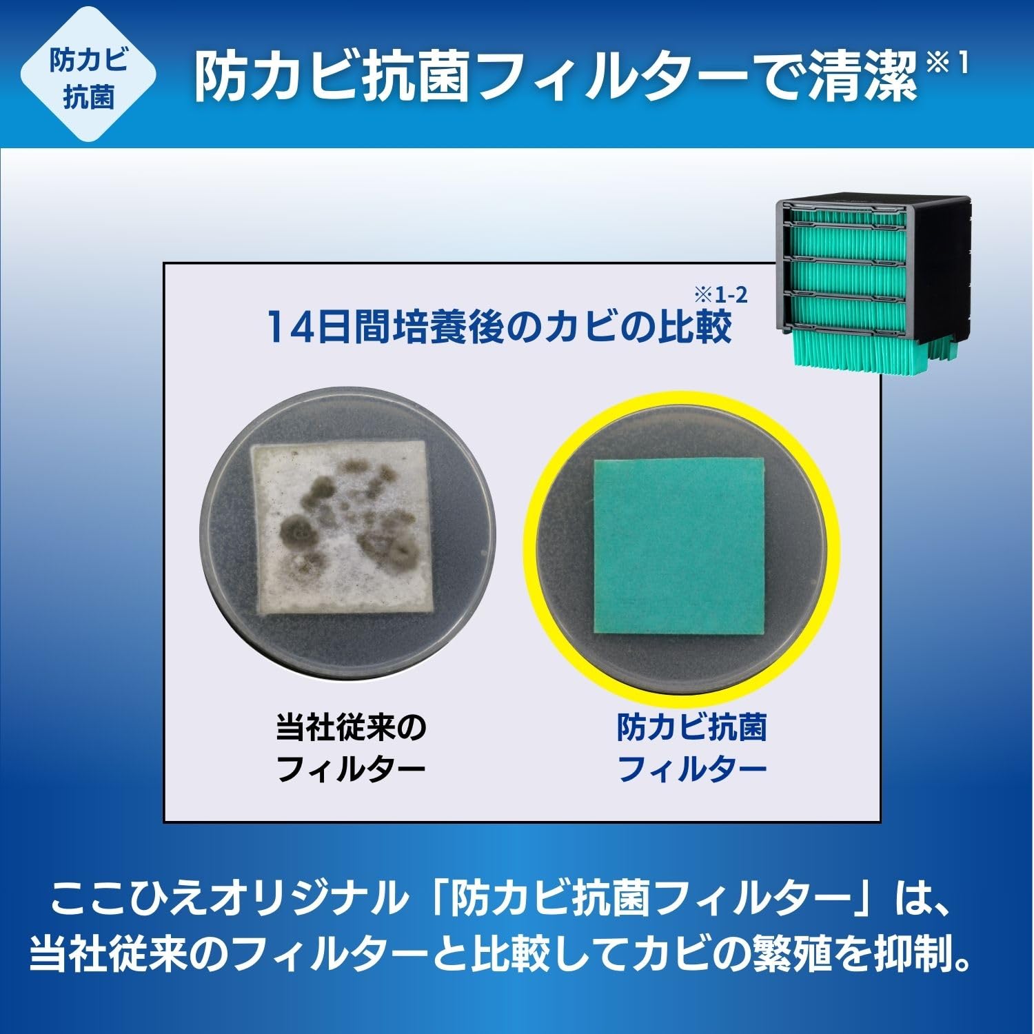 Amazon.co.jp: 【公式】ここひえR2/R3/R4/R5/R6/R7・ここだんヒート