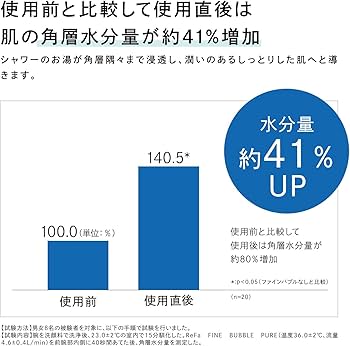 Amazon.co.jp: 【公式ストア限定】リファ ファインバブル ピュア/ReFa