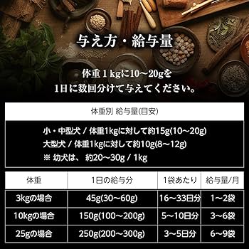 Amazon.co.jp: 和漢みらいのドッグフード（ドライ）【特別療法食(腎臓