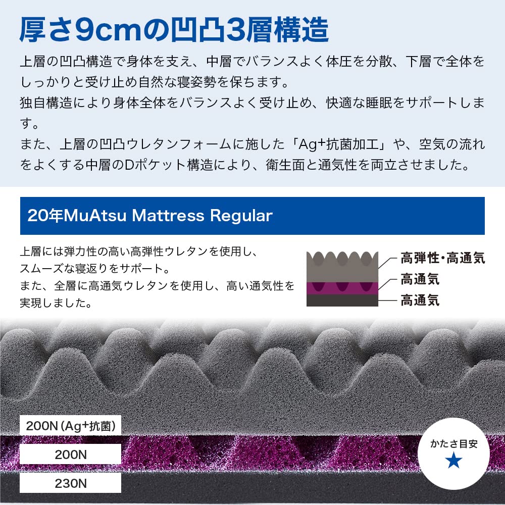 Amazon｜昭和西川 20年ムアツ マットレス 三つ折り 折り畳み 敷布団