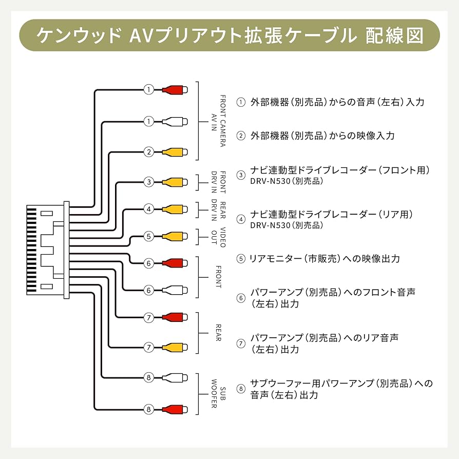 Amazon.co.jp: ケンウッド 拡張ケーブル ナビ 2022年モデル MDV