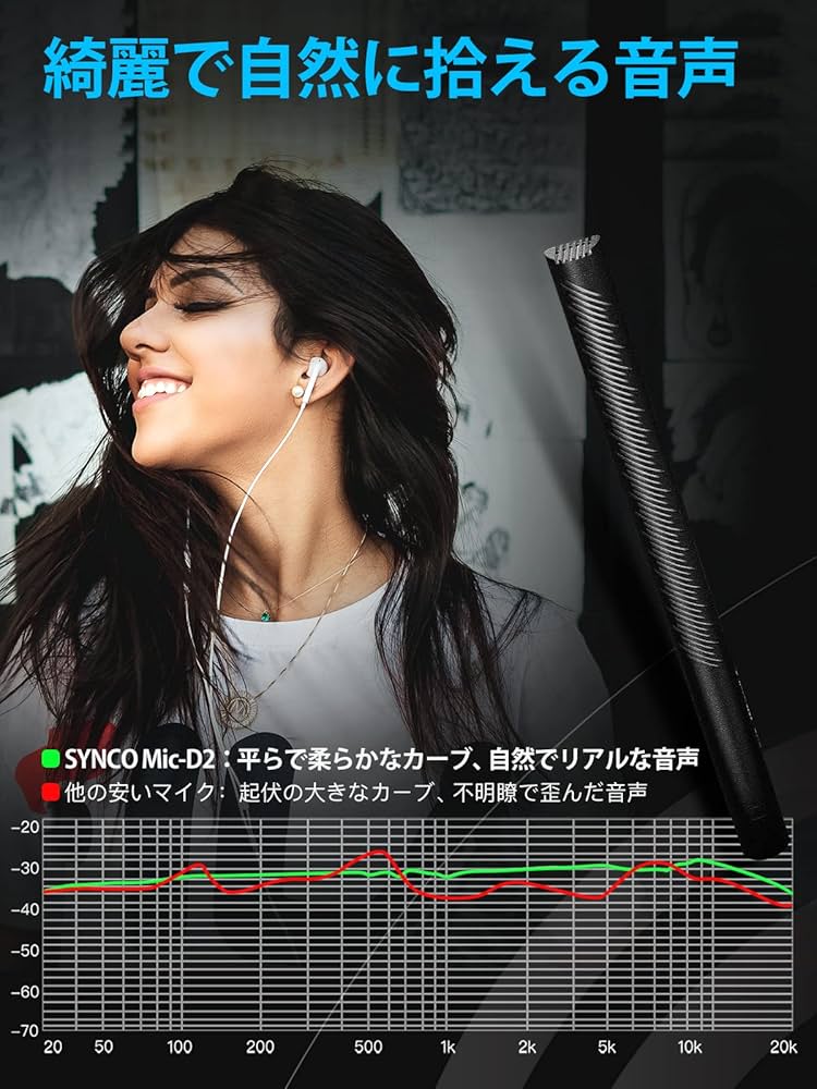 Amazon | SYNCO D2 ガンマイク 超指向性 xlr端子 映像制作/YouTube