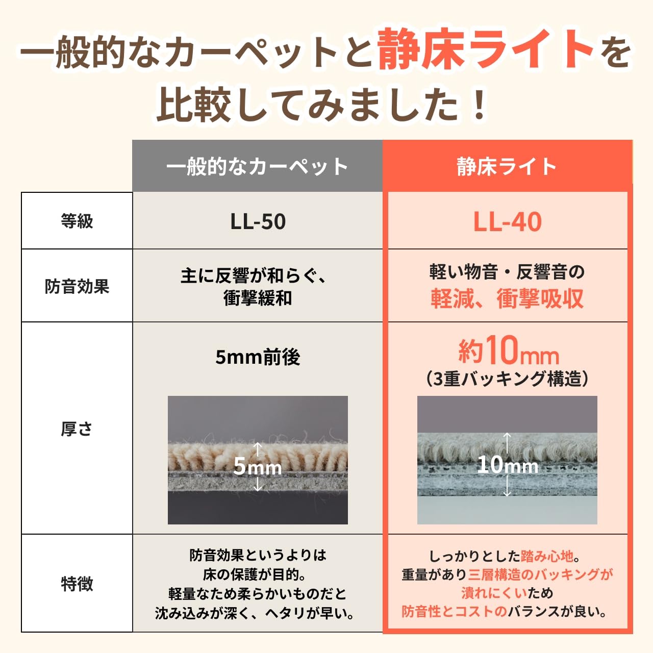 Amazon | 日東紡マテリアル 静床ライト 防音マット (50cm×50cm×10枚入