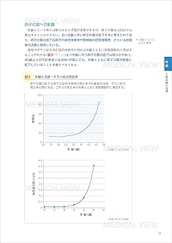 データから考える 不妊症・不育症治療−希望に応える専門外来の診療