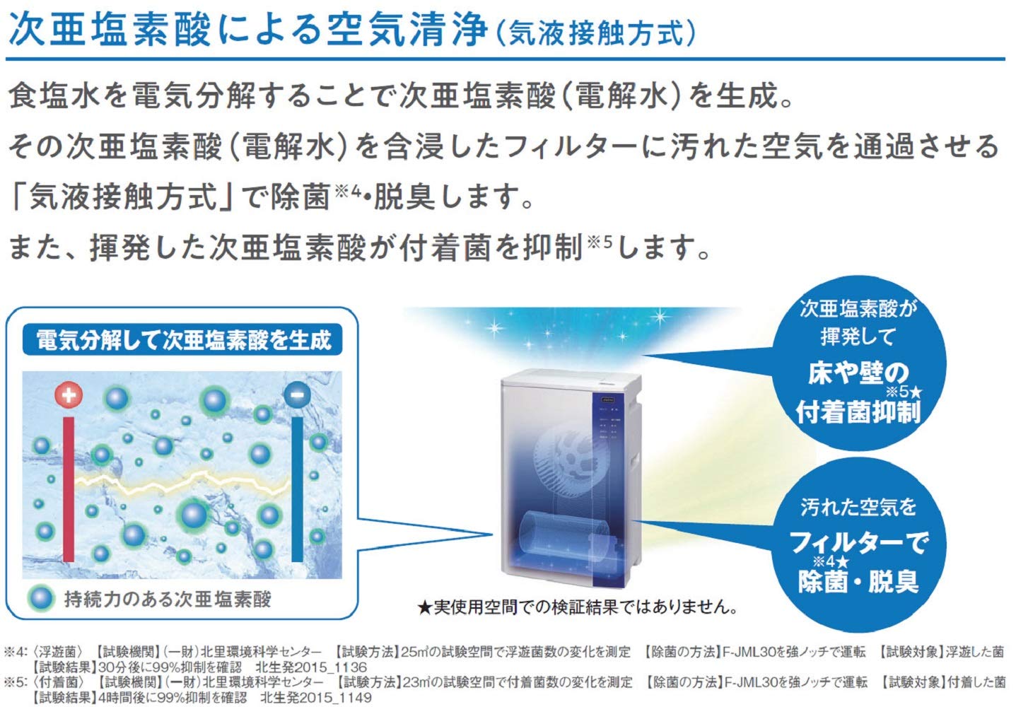 Amazon.co.jp: パナソニック(Panasonic) 次亜塩素酸 空間除菌脱臭機