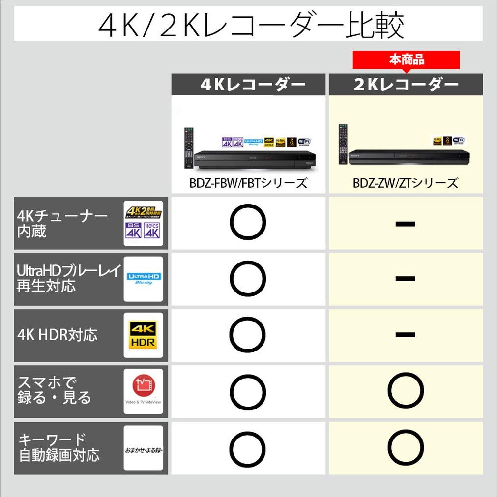 Amazon | ソニー 1TB 2チューナー ブルーレイレコーダー BDZ-ZW1700 長