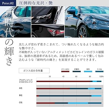 Amazon.co.jp: 車 ガラスコーティング アルティメットピカピカレイン
