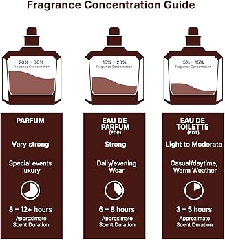 Amazon | ラッタファ エクレア EDP 100ml ECLAIRE ARABIC PERFUME