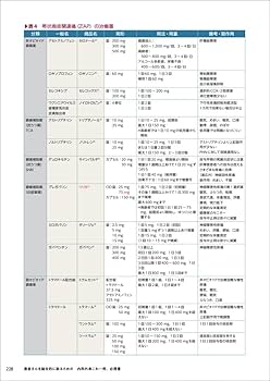 患者さんを総合的に診るための 内科外来これ一冊、必携書 | 大玉 信一