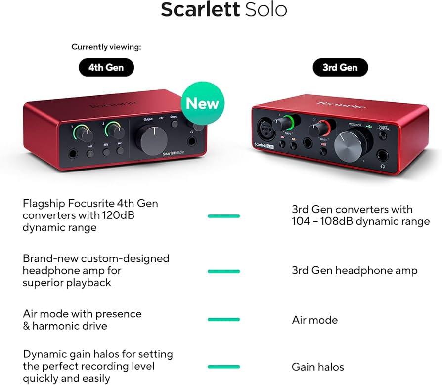 Amazon.com: Focusrite Scarlett Solo 4th Gen USB Audio Interface