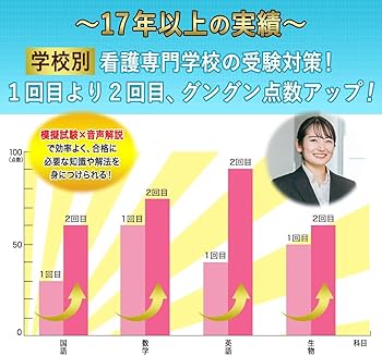 2027 埼玉医科大学附属総合医療センター看護専門学校 受験 過去の傾向