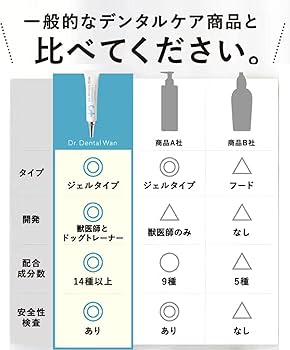 Amazon.co.jp: 【ドクターデンタルワン 2本セット】犬 歯磨き 犬