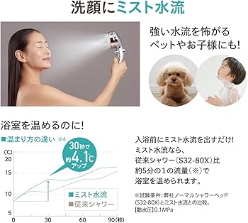 Amazon.co.jp: SANEI(サンエイ) ウルトラファインバブルミストシャワー