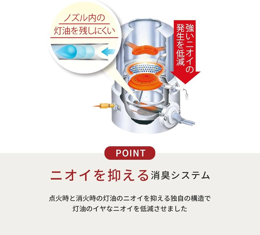 Amazon.co.jp : 【トヨトミ】石油ファンヒーター 人感センサー 省エネ