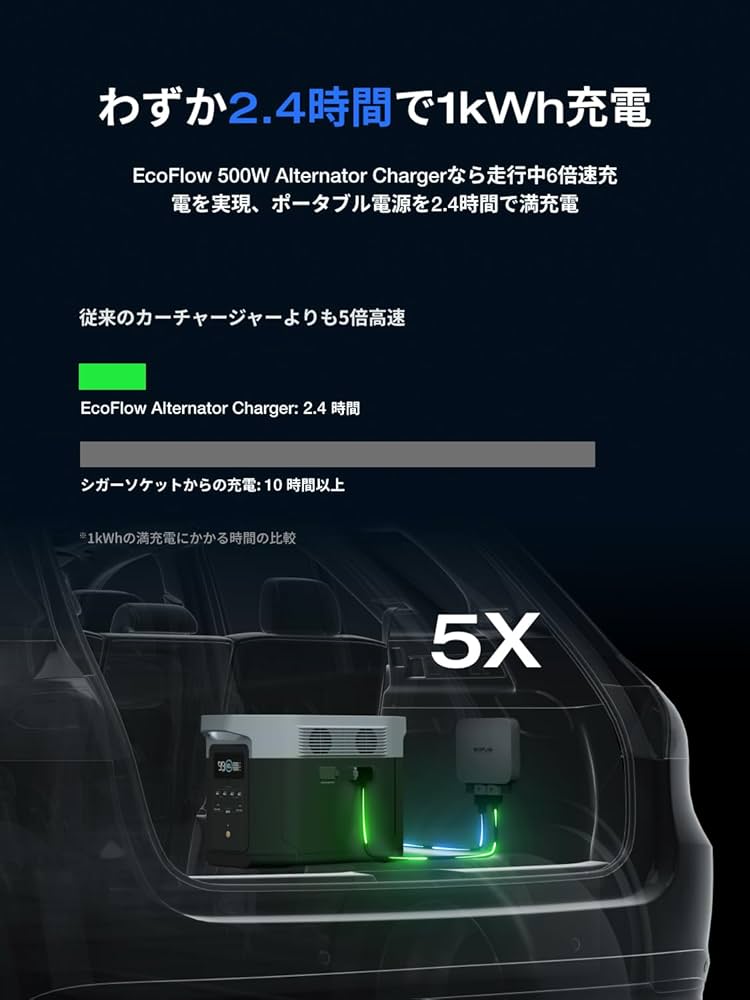 Amazon.co.jp: EcoFlow 500W Alternator Charger+XT150ケーブル