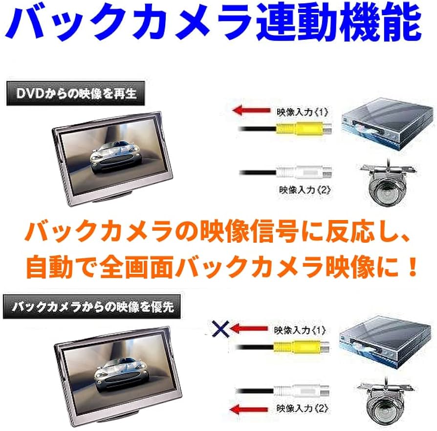 Amazon.co.jp: オンダッシュモニター 5インチ ダッシュボード フロント