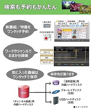 Amazon | パナソニック 2TB 3チューナー ブルーレイレコーダー 4K