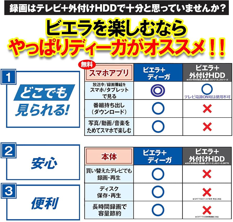 Amazon.co.jp: パナソニック 1TB 2チューナー ブルーレイレコーダー